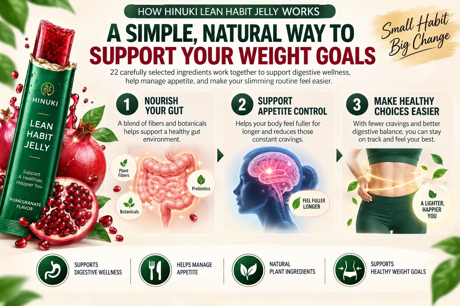 How Hinuki Lean Habit Jelly works